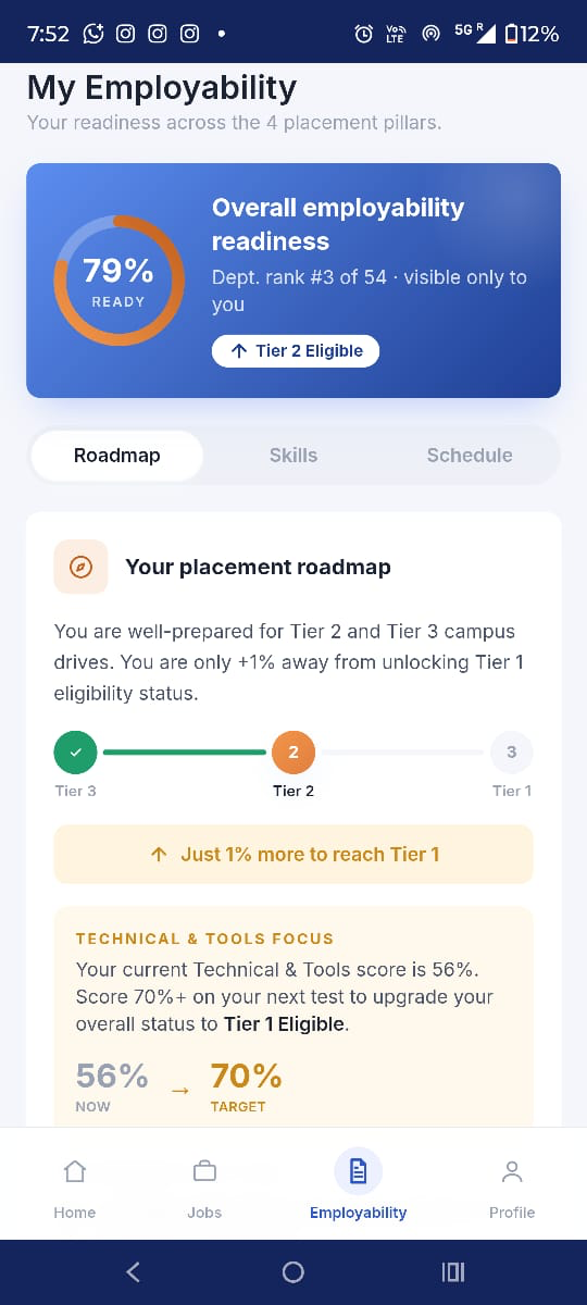 My Employability — readiness score, department rank, tier badge and a placement roadmap