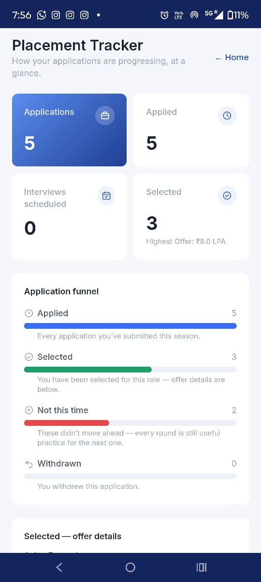 Placement Tracker — applications, interviews, selections and an application funnel